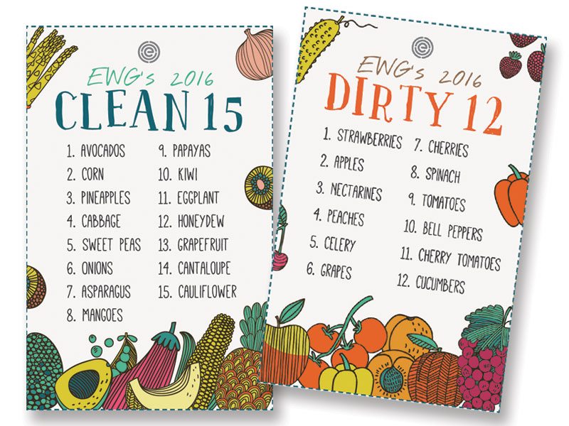 The Ever-Debateable Dirty Dozen List