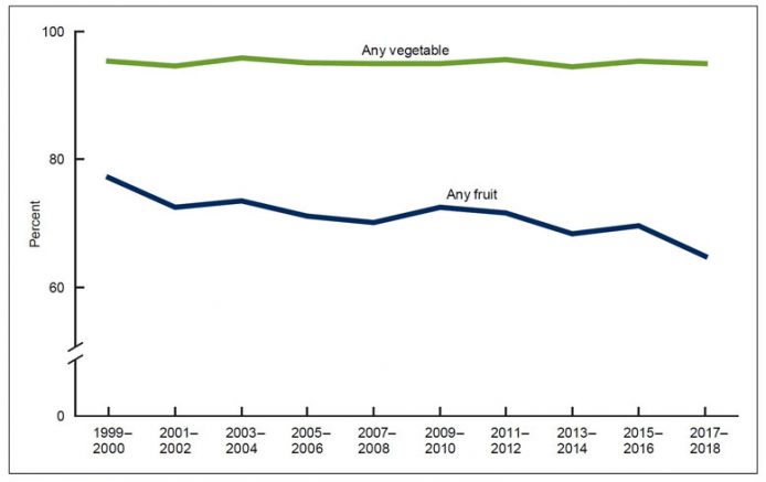 Is your store-bought produce really 'fresh'? Here's why Vejo's peak se