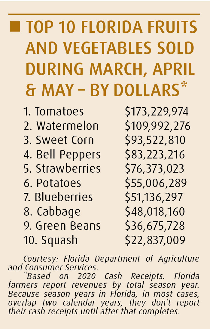 ‘FLORIDA IS A PRODUCE POWERHOUSE’ Produce Business